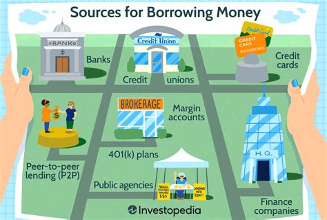 benefits of borrowing from funding circle